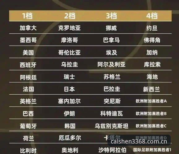 财神棋牌稳定版 世界杯观赛受阻的3种签证困境,3368财神平台用户如何理性看待?
